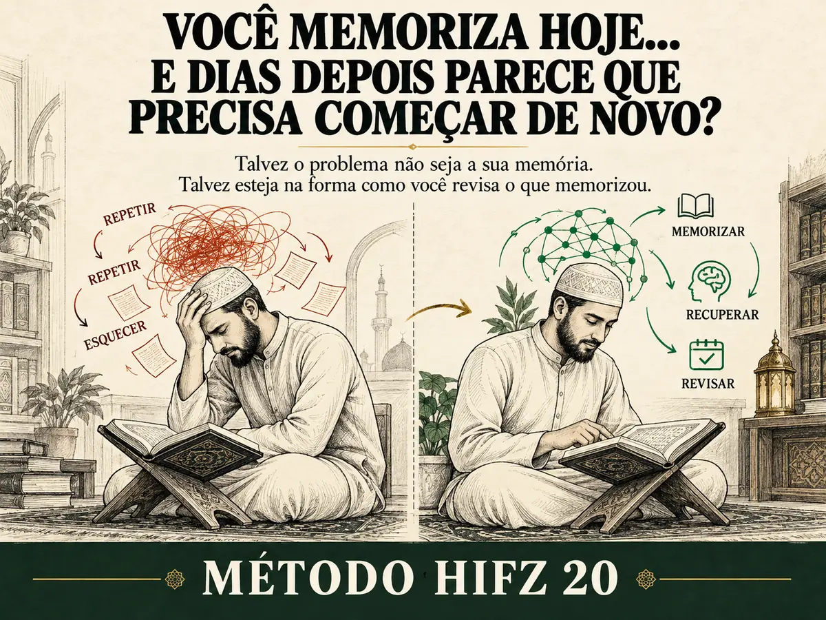 Comparação entre repetição sem sistema e uma rotina organizada de memorização, recuperação e revisão
